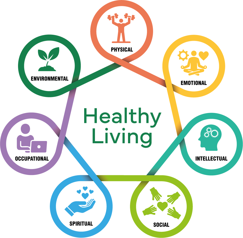 Healthy Living